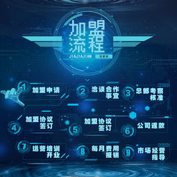 招商加盟 佳家健邀您共启生物科技新篇章